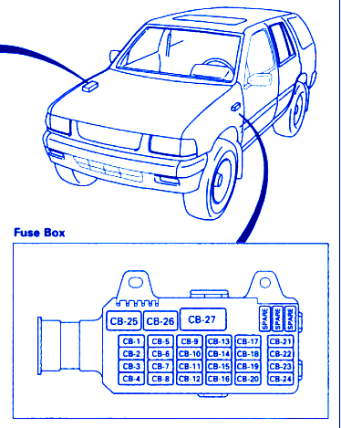 Isuzu Axiom 2003 Fuse Box Fuse Box/Block Circuit Breaker Diagram