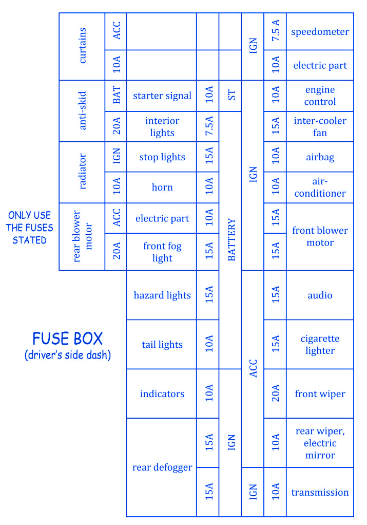 Nissan Lafesta 2004 Fuse Box/Block Circuit Breaker Diagram ... bmw transmission diagrams 