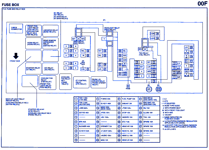 Mazda Tribute 2006 Engine Fuse Box/Block Circuit Breaker Diagram