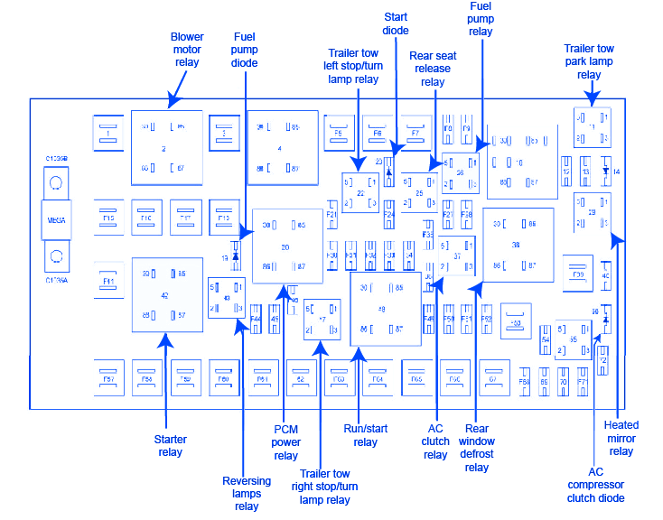 Ford Edge 2008 Battery Junction Fuse Box / Block Circuit Breaker Diagram