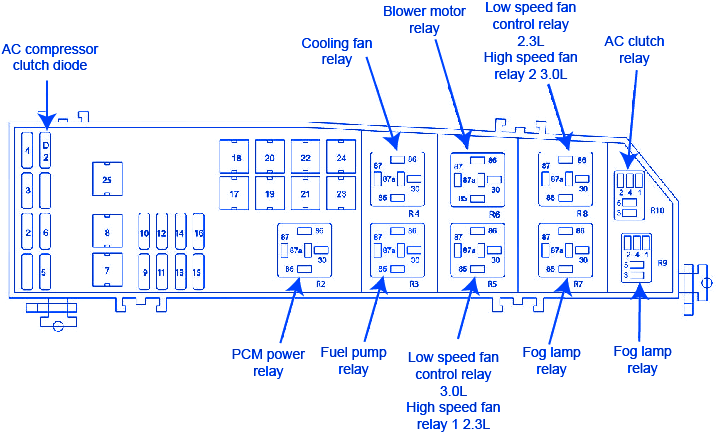 Ford Escape 2007 Fuse Box / Block Circuit Breaker Diagram