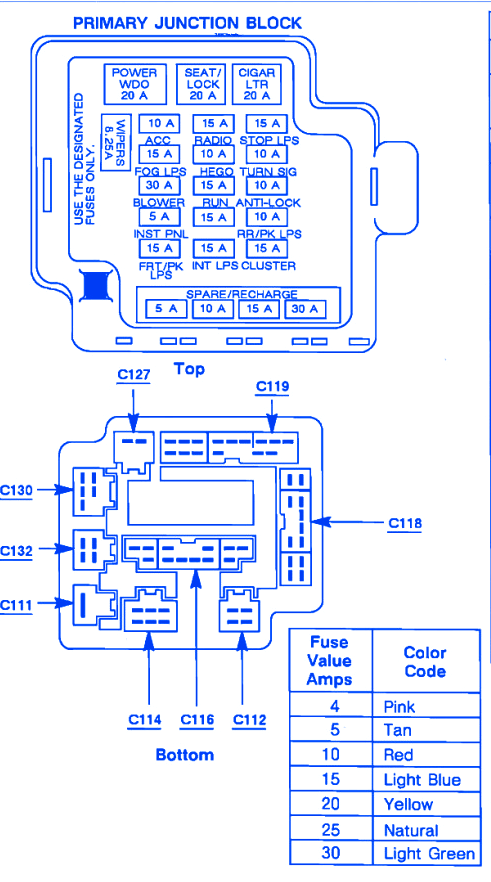 Jeep Wrangler 1992 Fuse Box/Block Circuit Breaker Diagram - CarFuseBox
