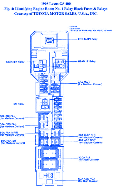 Lexus Gs400 1998 Identifying Room Fuse Box  Block Circuit