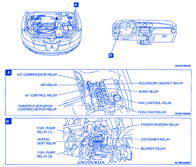 Mitsubishi Endeavor 2011 Fuse Box/ Block Circuit Breaker Diagram