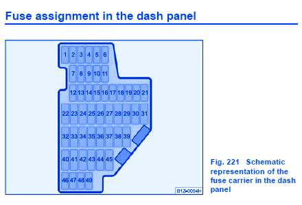 Scoda Octavia 2013 The Dash Panel Fuse Box / Block Circuit Breaker Diagram