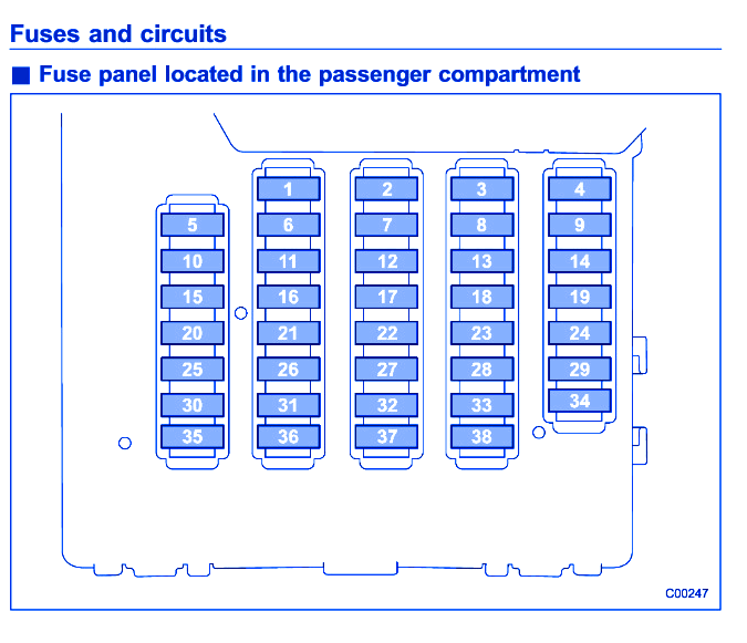 Subaru Forester 2003 In The Passenger Compartment Fuse Box/Block