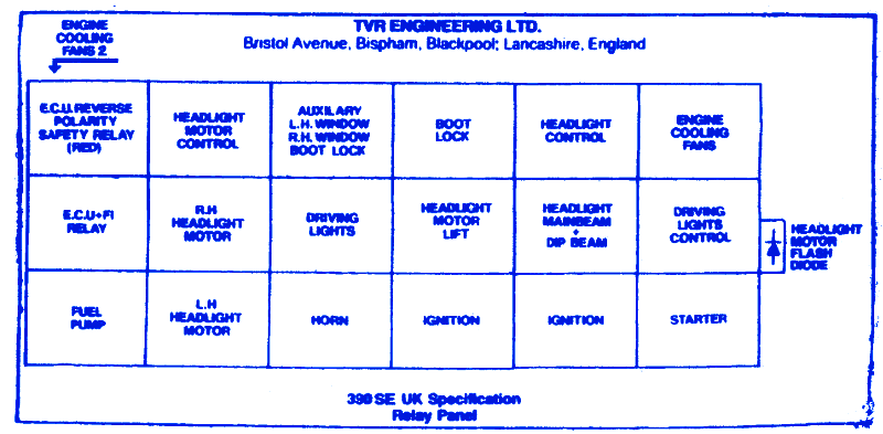 TVR 390SE 1986 Engineering Fuse Box / Block Circuit Breaker Diagram