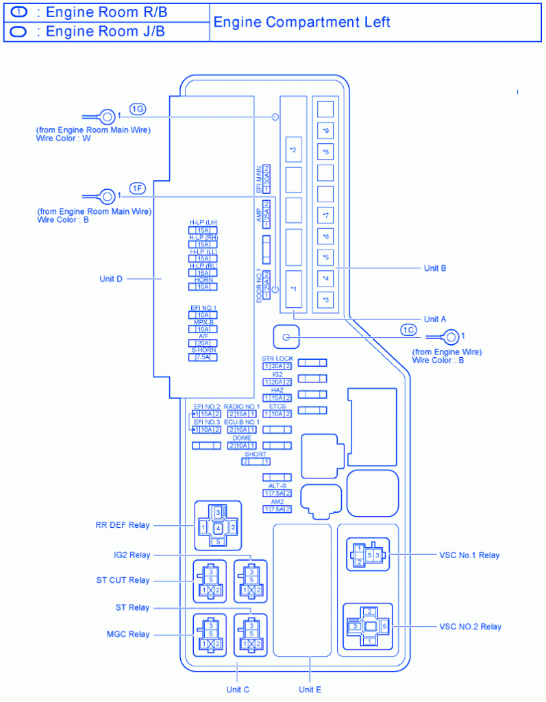 Toyota Camry 1992 Engine Compartment Left Fuse Box/Block Circuit