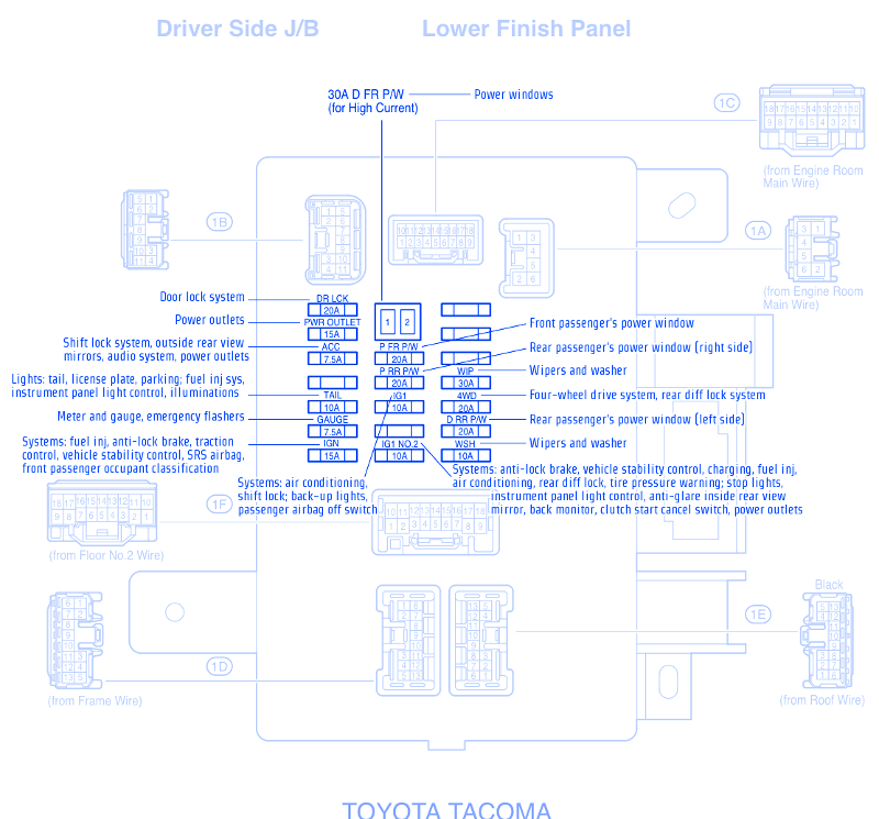 Toyota Tacoma 2007 Driver Side Fuse Box/ Block Circuit Breaker Diagram