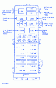 TVR Chimaera 1996 Fuse Box/Block Circuit Breaker Diagram - CarFuseBox