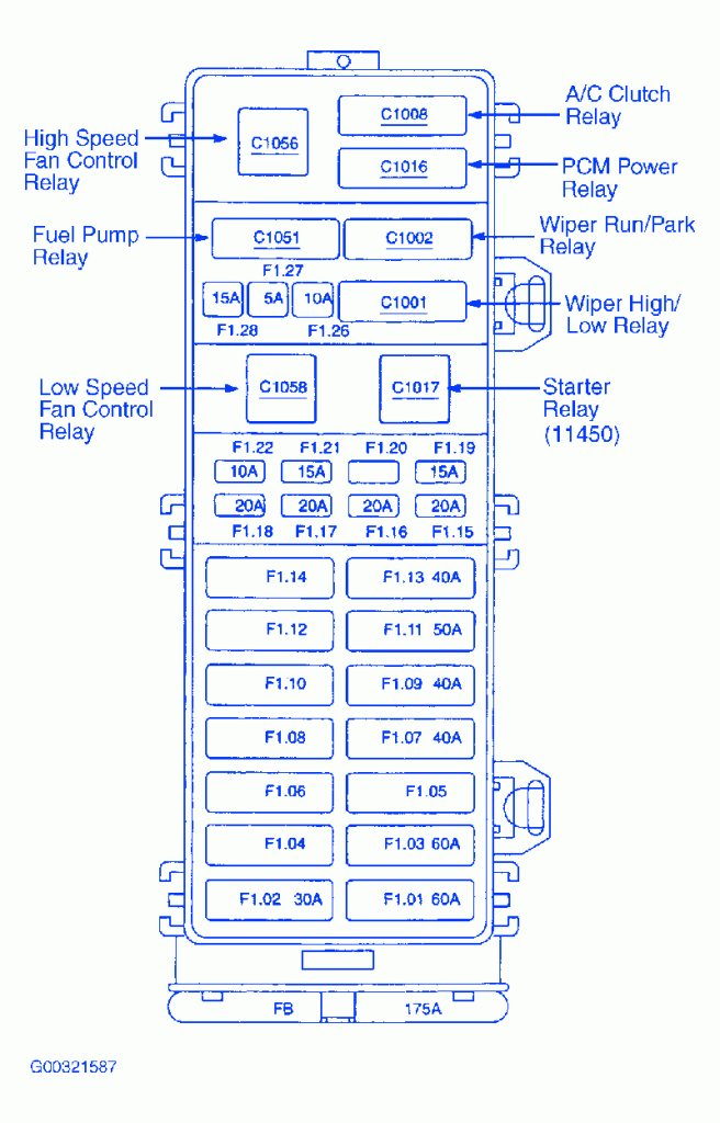 TVR Chimaera 1996 Fuse Box / Block Circuit Breaker Diagram