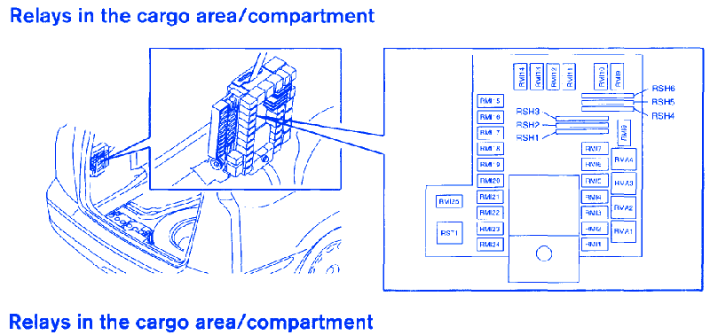 Volvo S70 In The Cargo Area Fuse Box  Block Circuit Breaker