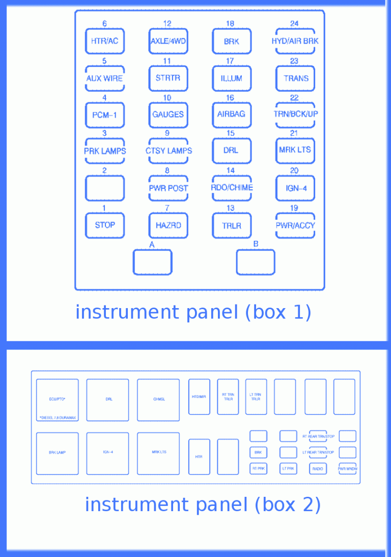 GMC Topkick 2008 Instrument Panel Fuse Box / Block Circuit Breake