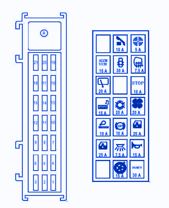 Renault Modus 2004 Passenger Compartment Fuse Box / Block Circuit Breaker Diagram
