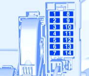 Vauxhall Tigra 2009 Instrument Panel Fuse Box / Block Circuit Breaker