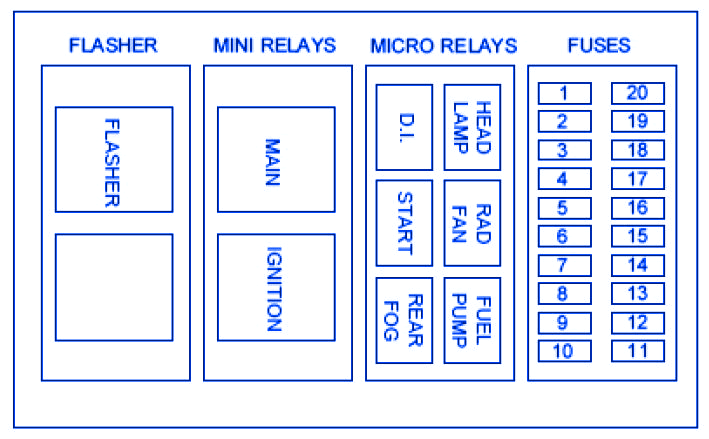 Caterham Seven Fuse Box / Block Circuit Breaker Diagram