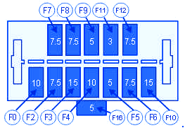 G-WIZ Instrument Panel Fuse Box / Block Circuit Breaker Diagram