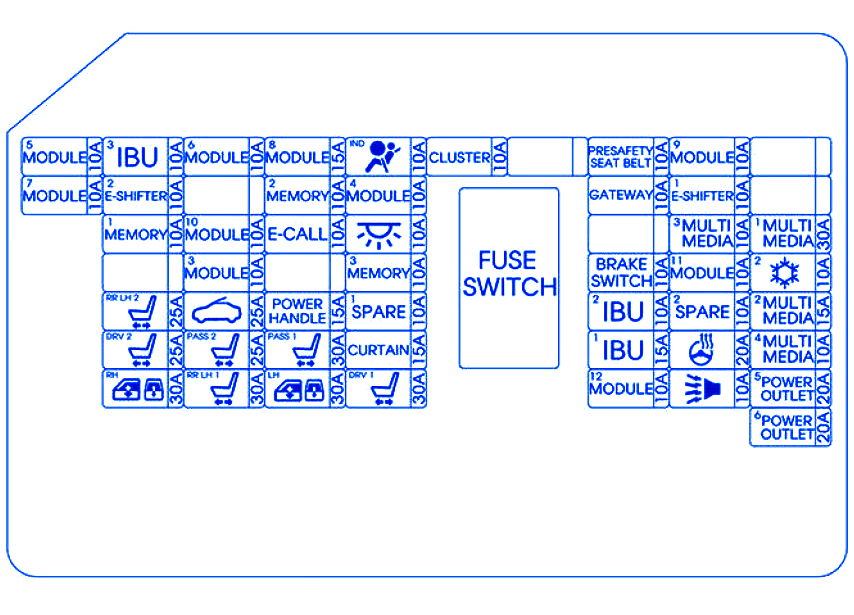 Genesis G90 2017 Passenger Compartment Fuse Box / Block Circuit Breaker Diagram