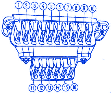 Lada Niva Instrument Panel Fuse Box / Block Circuit Breaker Diagram